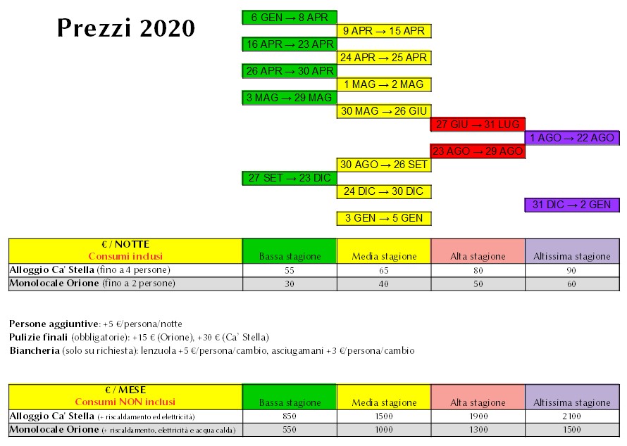 Prezzi Prezzi